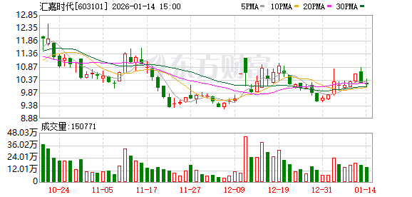 汇嘉时代：第六届董事会第二十五次会议决议  第1张