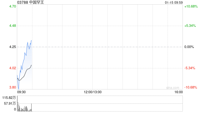 中国罕王拟更名为“罕王黄金国际有限公司”  第1张