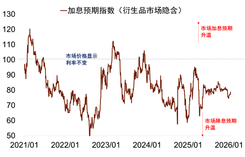 中金：从结构性降息理解宏观政策路径  第1张
