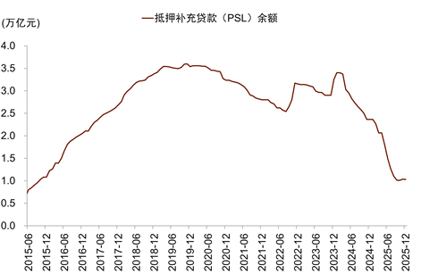 中金：从结构性降息理解宏观政策路径  第2张