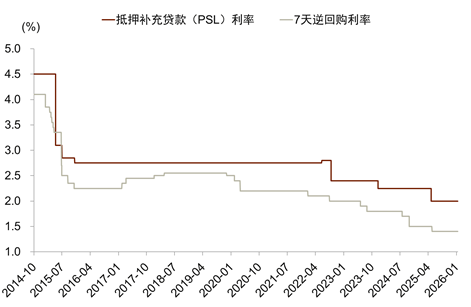 中金：从结构性降息理解宏观政策路径  第3张