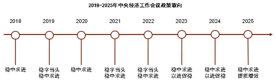 中金：从结构性降息理解宏观政策路径  第4张