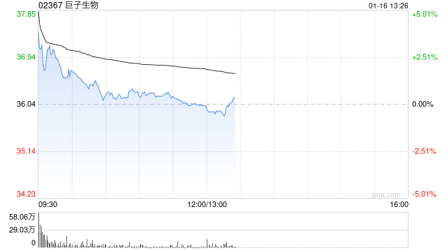 中金：维持巨子生物“跑赢行业”评级 第二款重组胶原植入剂获批  第1张