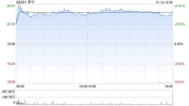 大华继显：维持李宁“持有”评级 管理层预期去年全年收入预期可实现温和增长  第1张