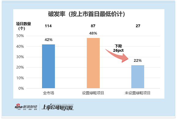 2025年港股IPO绿鞋观察：中资护盘积极却跌幅更大 建投保荐海螺材料跌幅近50% 外资破发率高但跌幅可控  第1张