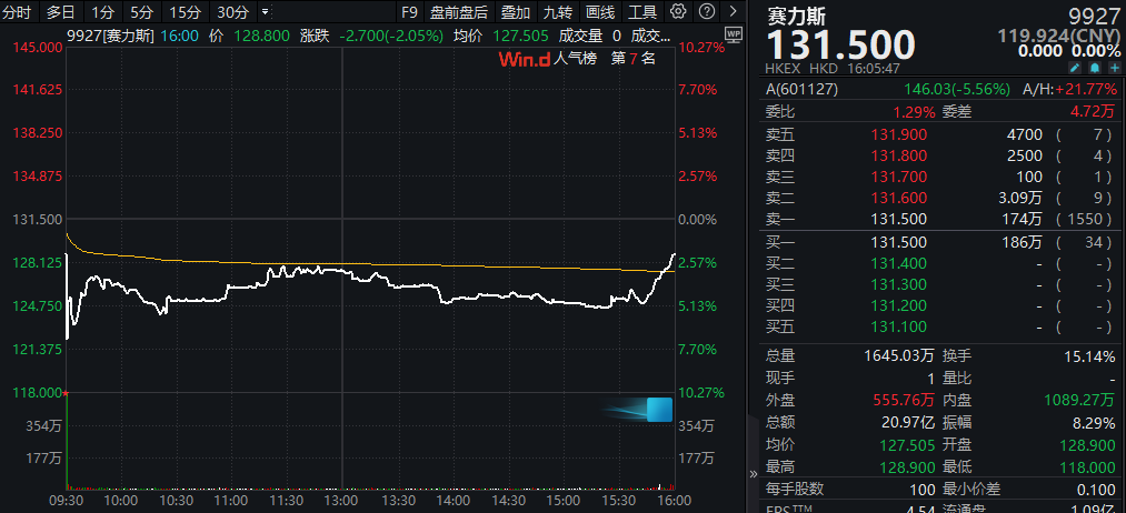 2025年港股IPO绿鞋观察：中资护盘积极却跌幅更大 建投保荐海螺材料跌幅近50% 外资破发率高但跌幅可控  第2张