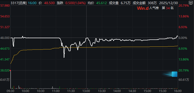 2025年港股IPO绿鞋观察：中资护盘积极却跌幅更大 建投保荐海螺材料跌幅近50% 外资破发率高但跌幅可控  第3张
