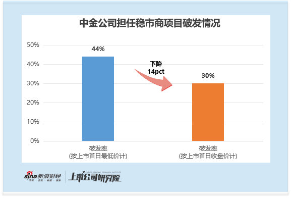 2025年港股IPO绿鞋观察：中资护盘积极却跌幅更大 建投保荐海螺材料跌幅近50% 外资破发率高但跌幅可控  第4张