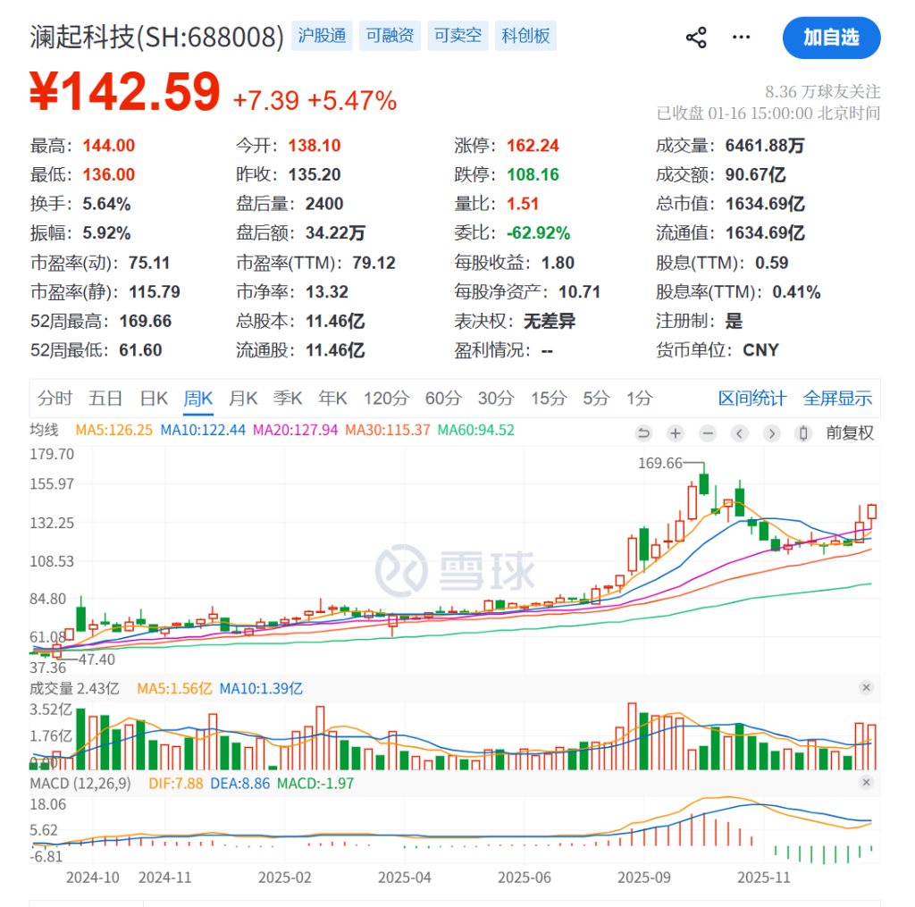 AI需求旺盛，澜起科技预计2025年净利增长52.29%-66.46%，互连芯片出货显著增加 | 财报见闻  第2张