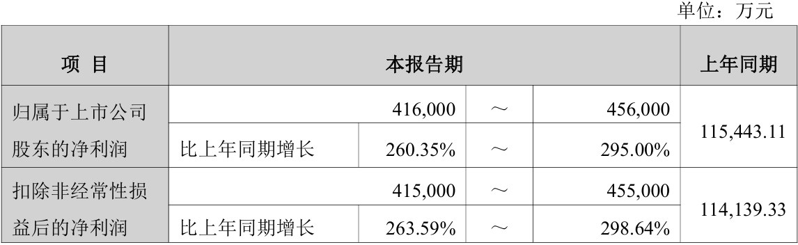 上市公司动态 | 中国中冶预计2025年归母净利降50%以上；江淮汽车预计2025年净亏16.8亿；北方稀土2025年净利预增117%-135%  第1张