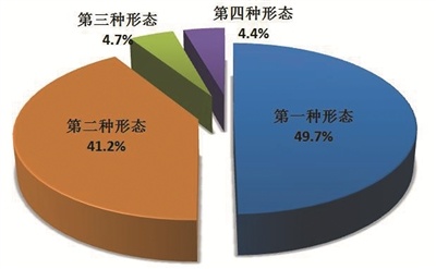2025年全国纪检监察机关立案省部级及以上干部115人  第2张