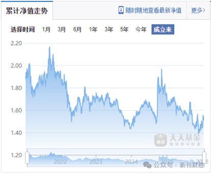 广发基金去年业绩“双垫底”缘何造成？  第1张