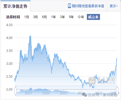 广发基金去年业绩“双垫底”缘何造成？  第2张