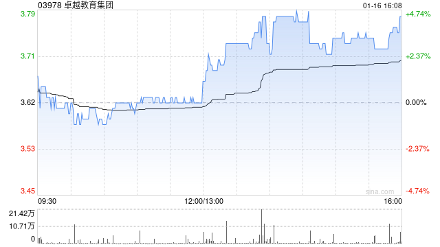 卓越教育集团：受托人根据受限制股份单位计划购买5.2万股  第1张