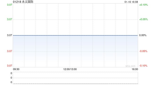 永义国际完成向高山出售卓益的全部已发行股本  第1张