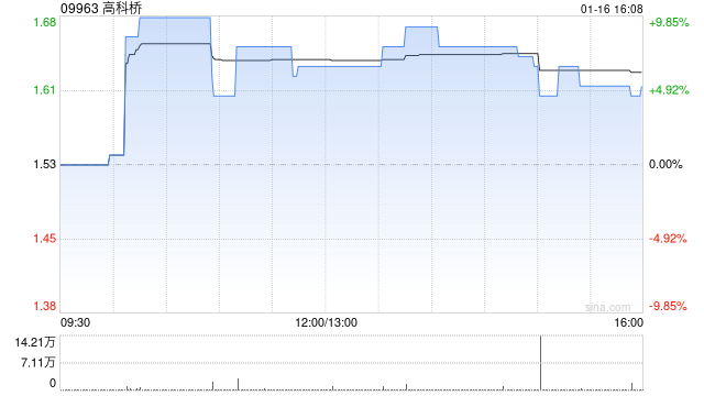 高科桥拟向天津银湖采购光纤预制棒  第1张