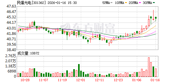 拟收购PCB标的企业 民爆光电明起停牌  第1张