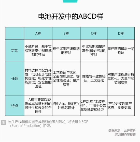 固态电池量产了？谨防上当  第8张