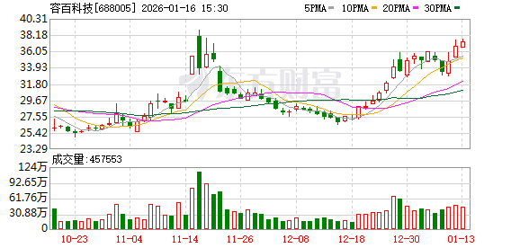 容百科技回复问询函：合同未约定采购金额 1200亿元是估算得出  第1张