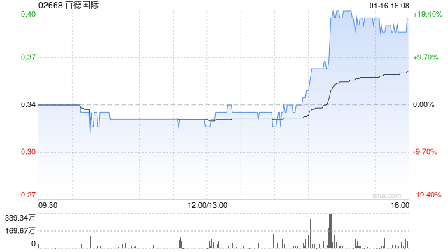 百德国际与潜在卖方就可能收购目标公司部分或全部股权订立谅解备忘录  第1张