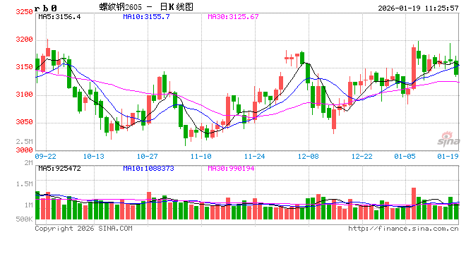 光大期货矿钢煤焦类日报1.19  第2张