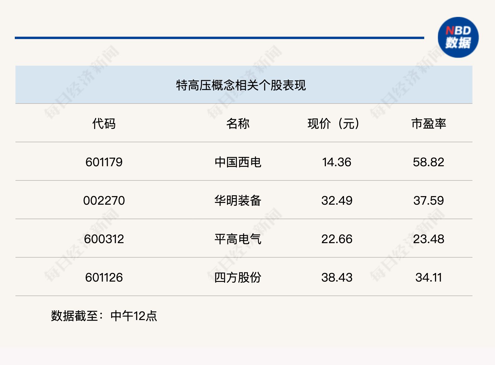 特高压概念爆发，沪指半日微涨0.13%  第4张