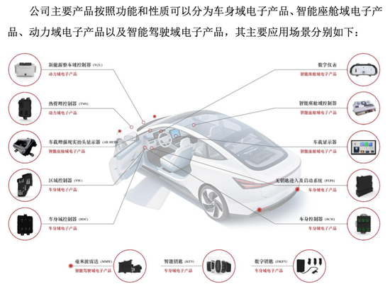 奇瑞“奶大”的埃泰克年入35亿IPO，小米、复星上市前先“落袋为安”  第2张