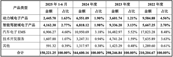 奇瑞“奶大”的埃泰克年入35亿IPO，小米、复星上市前先“落袋为安”  第4张
