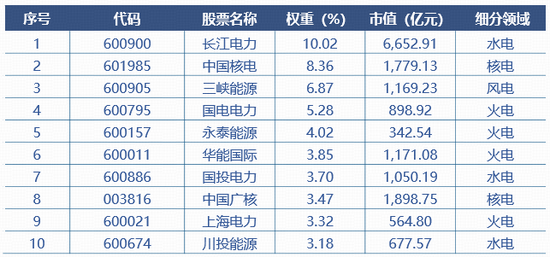 马斯克“2026预言”拉满热度，电力ETF华宝（159146）“乘势而来”周二见！  第1张