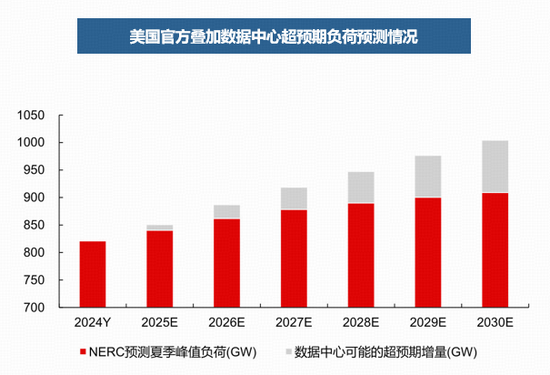 马斯克“2026预言”拉满热度，电力ETF华宝（159146）“乘势而来”周二见！  第3张