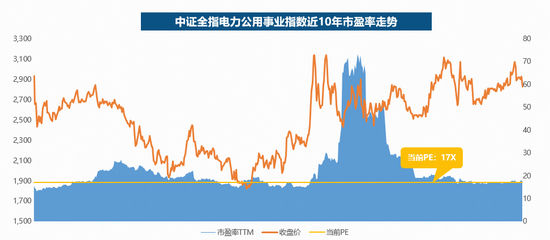 马斯克“2026预言”拉满热度，电力ETF华宝（159146）“乘势而来”周二见！  第4张
