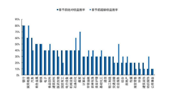 化工、贵金属逆市爆发！化工ETF（516020）劲涨1.27%续创阶段新高！电力ETF（159146）上市首日开门红！  第5张