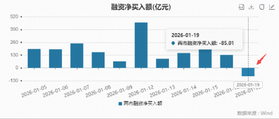 化工、贵金属逆市爆发！化工ETF（516020）劲涨1.27%续创阶段新高！电力ETF（159146）上市首日开门红！  第7张