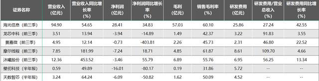 国产GPU 2026展望：资本赋能下的技术突围与市场深耕  第2张