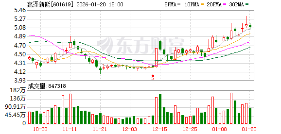 嘉泽新能：公司董事会换届选举  第1张