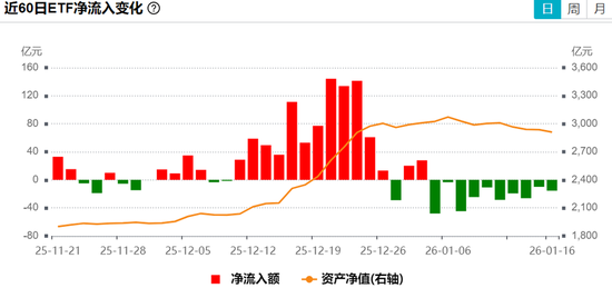 “不争气”的中证A500  第1张