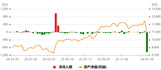 “不争气”的中证A500  第3张