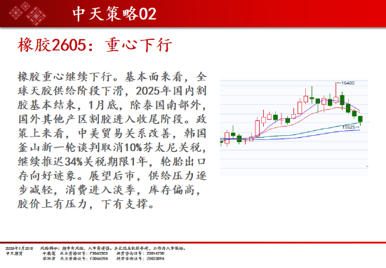 中天期货:商品指数修理整理 原油冲高回落  第11张