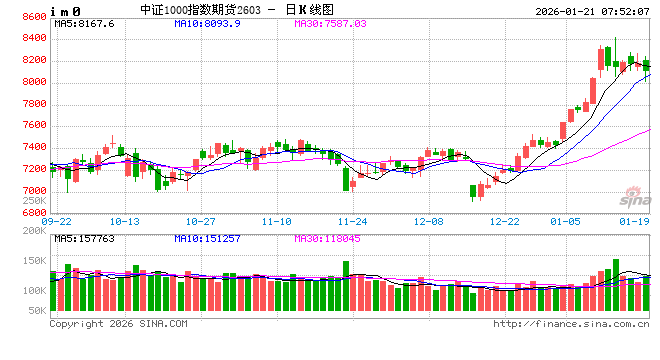 国际机构集体看好中国经济增长前景  第1张