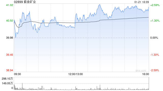小摩：料今年以旧换新政策继续利好金属商品市场 推荐买紫金矿业等  第1张