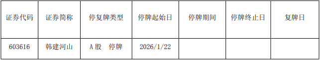 韩建河山明继续停牌 筹划收购兴福新材料52.51%股权  第1张