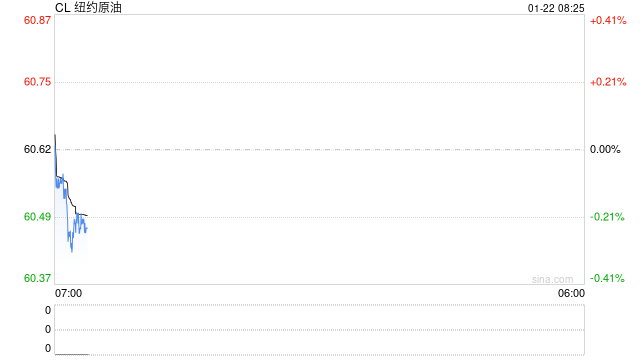 小伙伴都惊呆了!美天然气连续二天暴涨近60%,这一夜油价终于守住了涨幅 第2张 小伙伴都惊呆了!美天然气连续二天暴涨近60%,这一夜油价终于守住了涨幅 第2张