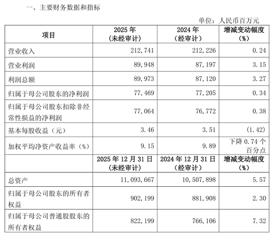 兴业银行11万亿新起点  第2张