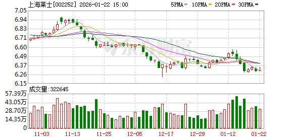 上海莱士：截至2026年1月20日，公司股东总户数为110824户  第1张