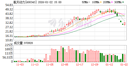 航天动力：仅汽车液力变矩器产品已完成工艺验证并具备批量化生产能力  第1张