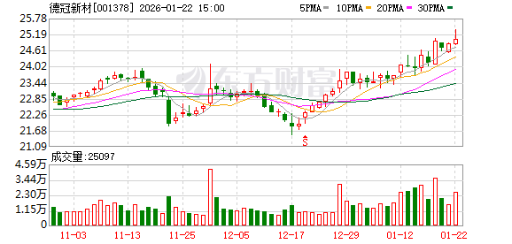 德冠新材：截至2026年1月20日，公司股东户数为13465户  第1张