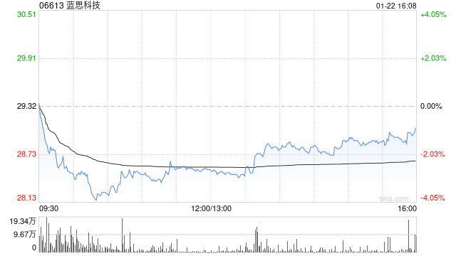 蓝思科技获HSBC Global Asset Management (Hong Kong) Limited增持约174.33万股 第1张 蓝思科技获HSBC Global Asset Management (Hong Kong) Limited增持约174.33万股 第1张