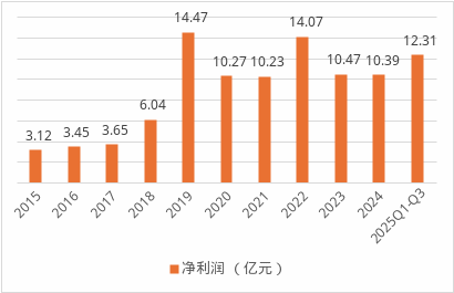 英大财险60岁掌门卸任党委书记！总经理接任，后续能否晋升帅位？  第5张