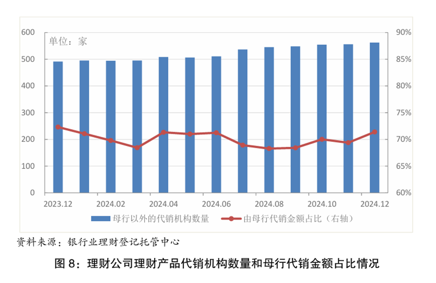 官宣数据出炉！2025年末银行理财规模33.29万亿，平均收益率不足2%，1.85%低权益占比或预示后续增量空间广阔  第3张