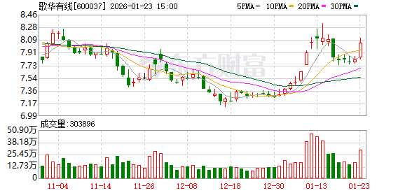 歌华有线：公司已全面实施“服务领航”战略  第1张